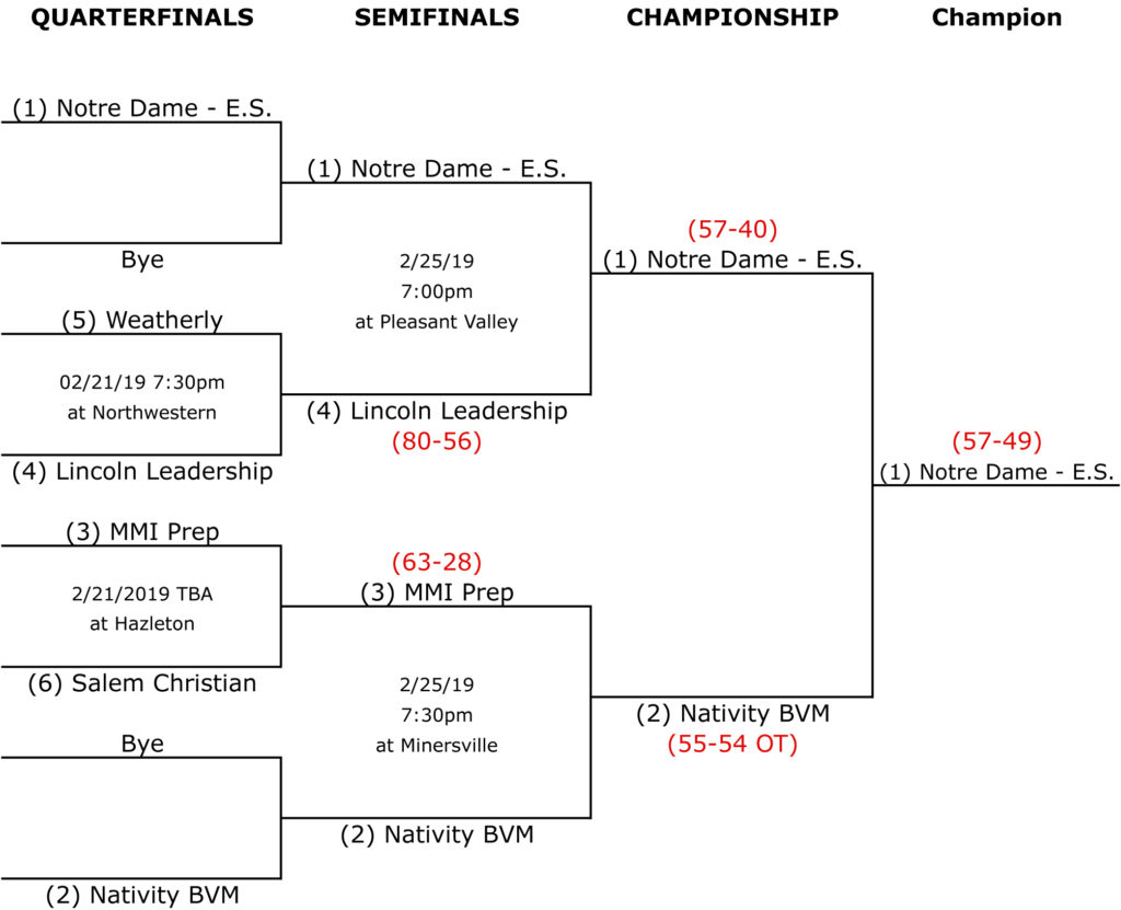 2019 District 11 Class 1a Boys Basketball Championship Brackets D11 Sports 3439