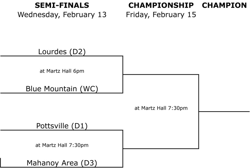 2019 PIAA Schuylkill Boys Basketball Playoff Bracket – D11 Sports