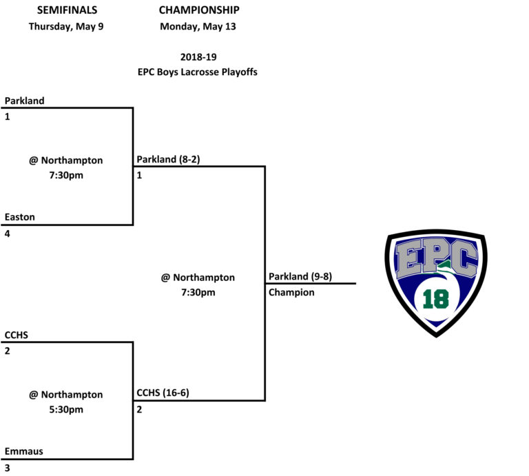 201819 EPC Boys Lacrosse Playoffs Brackets (Updated on 5/16) D11 Sports